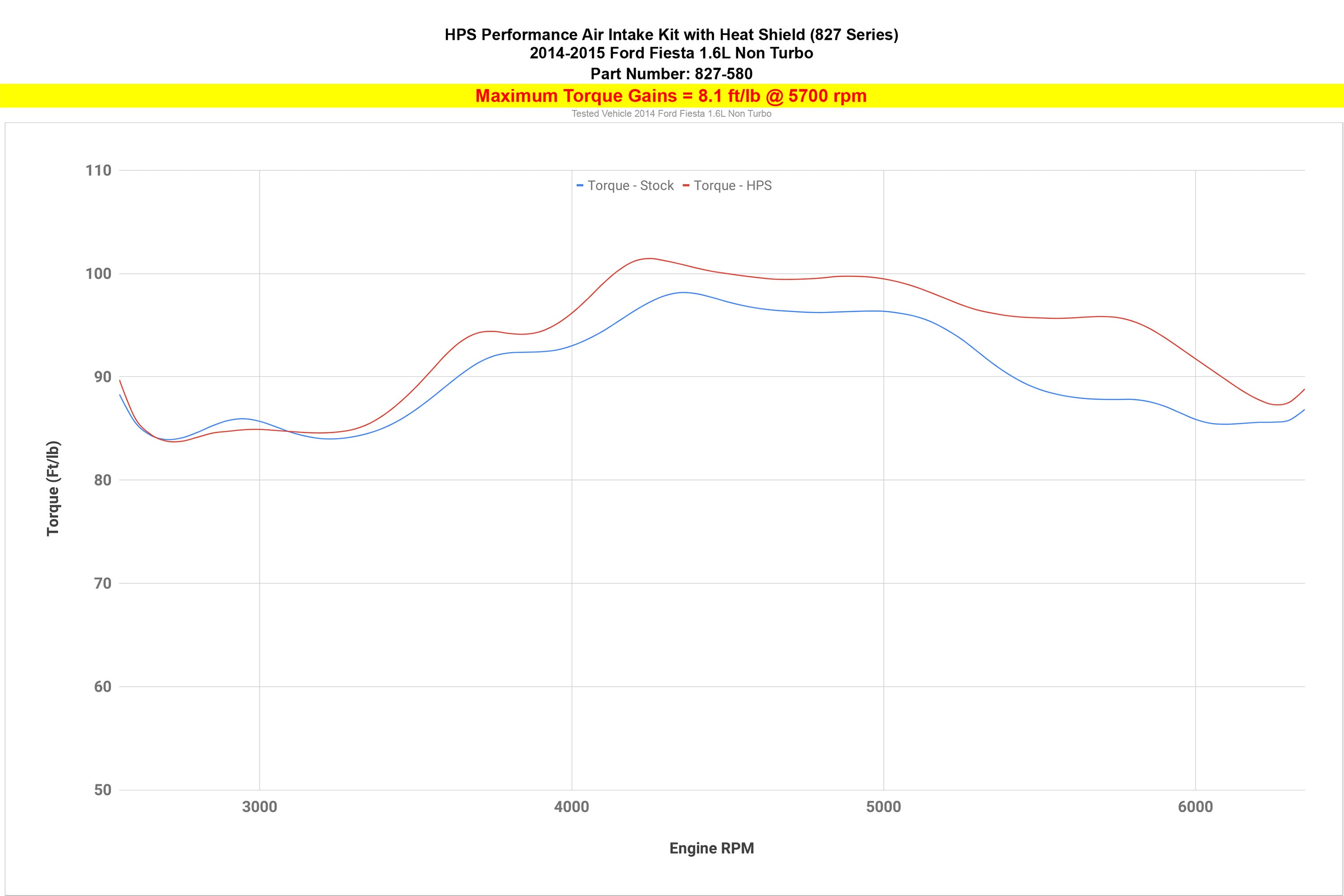 827-580_dyno_tq.jpg