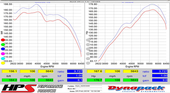 827-590_dyno.jpg