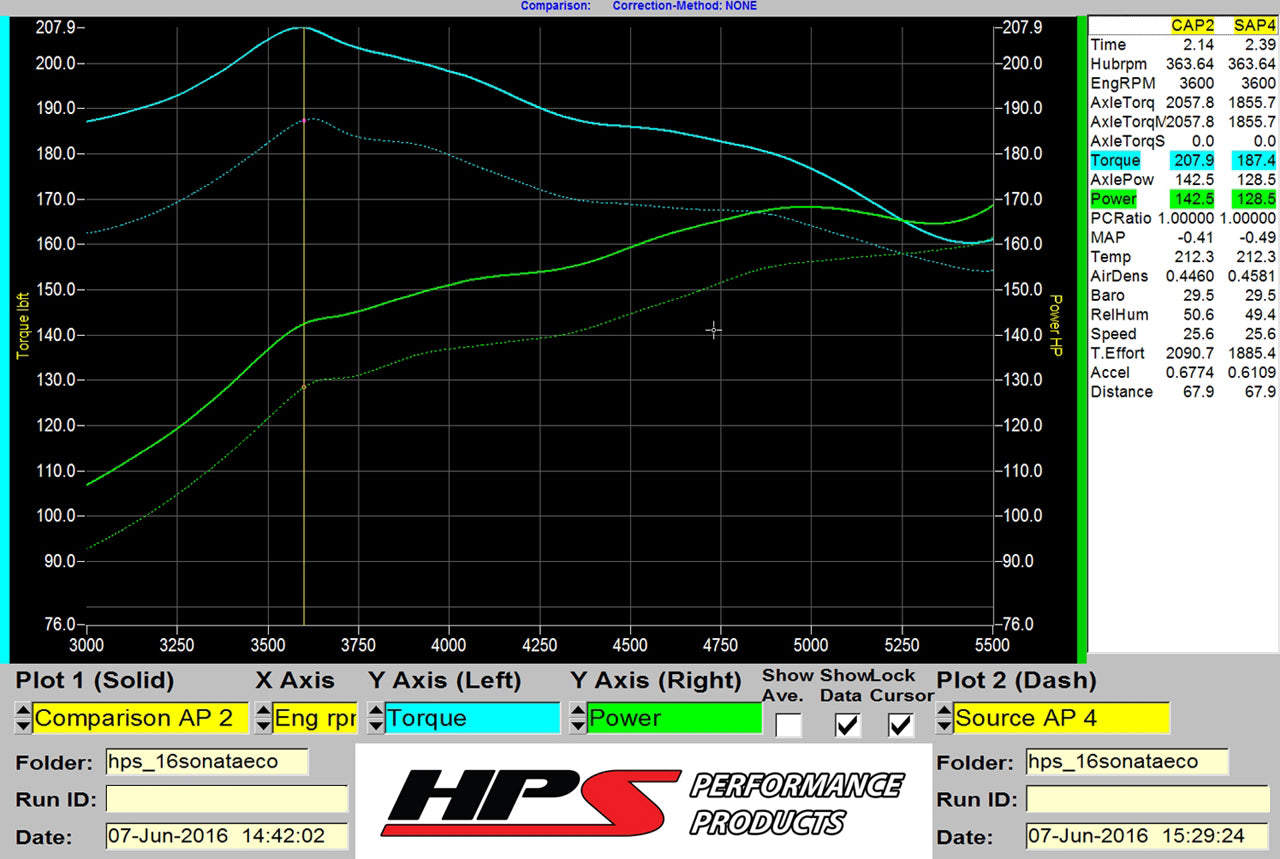 827-594_dyno.jpg