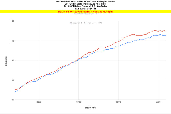 827-684_dyno_hp.jpg