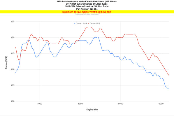827-684_dyno_tq.jpg