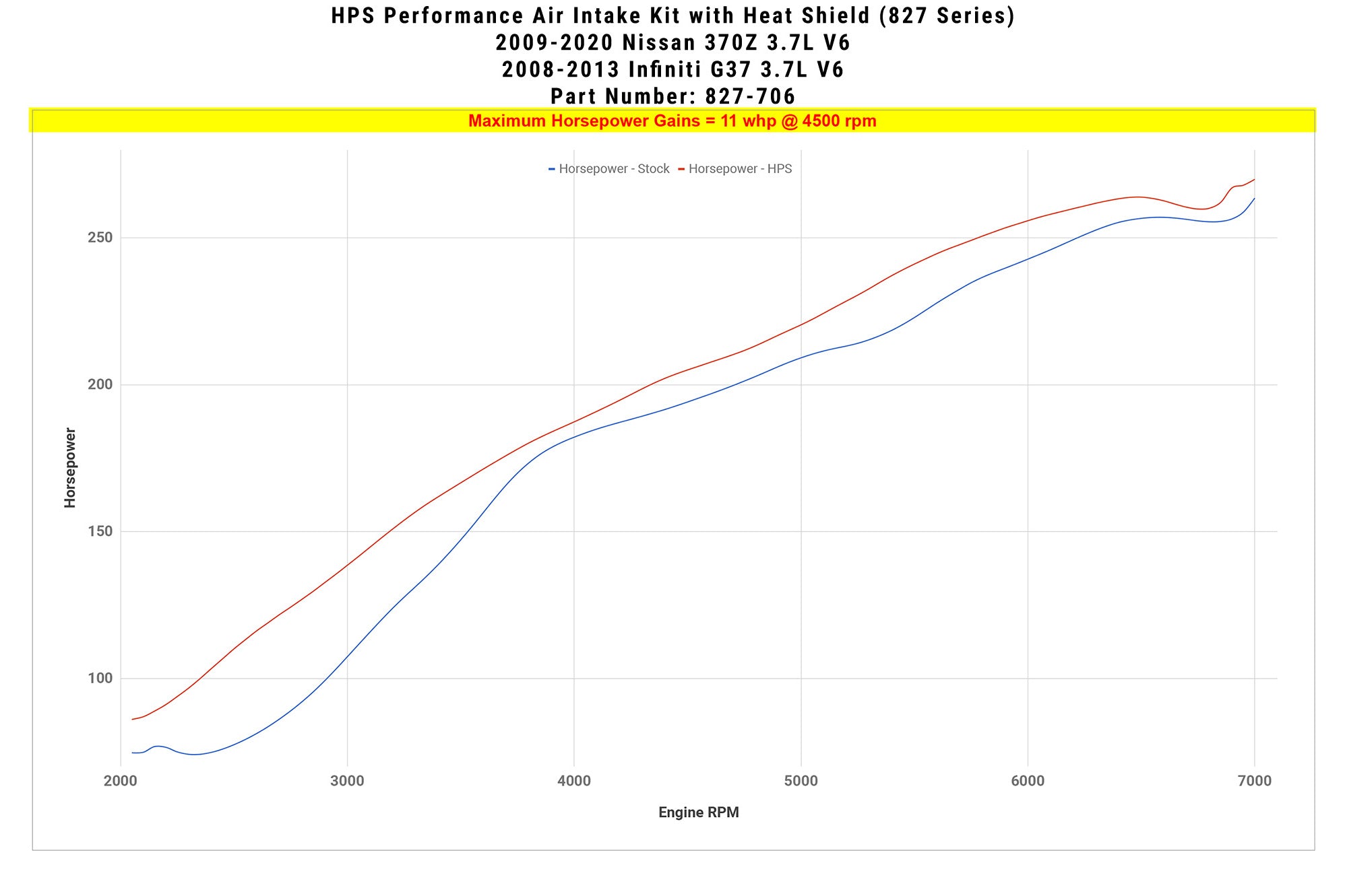 827-706_dyno_hp.jpg