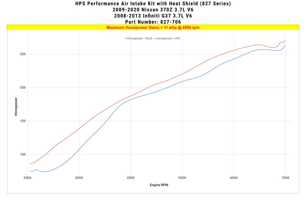 827-706_dyno_hp.jpg