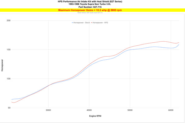 827-715_dyno_hp.jpg