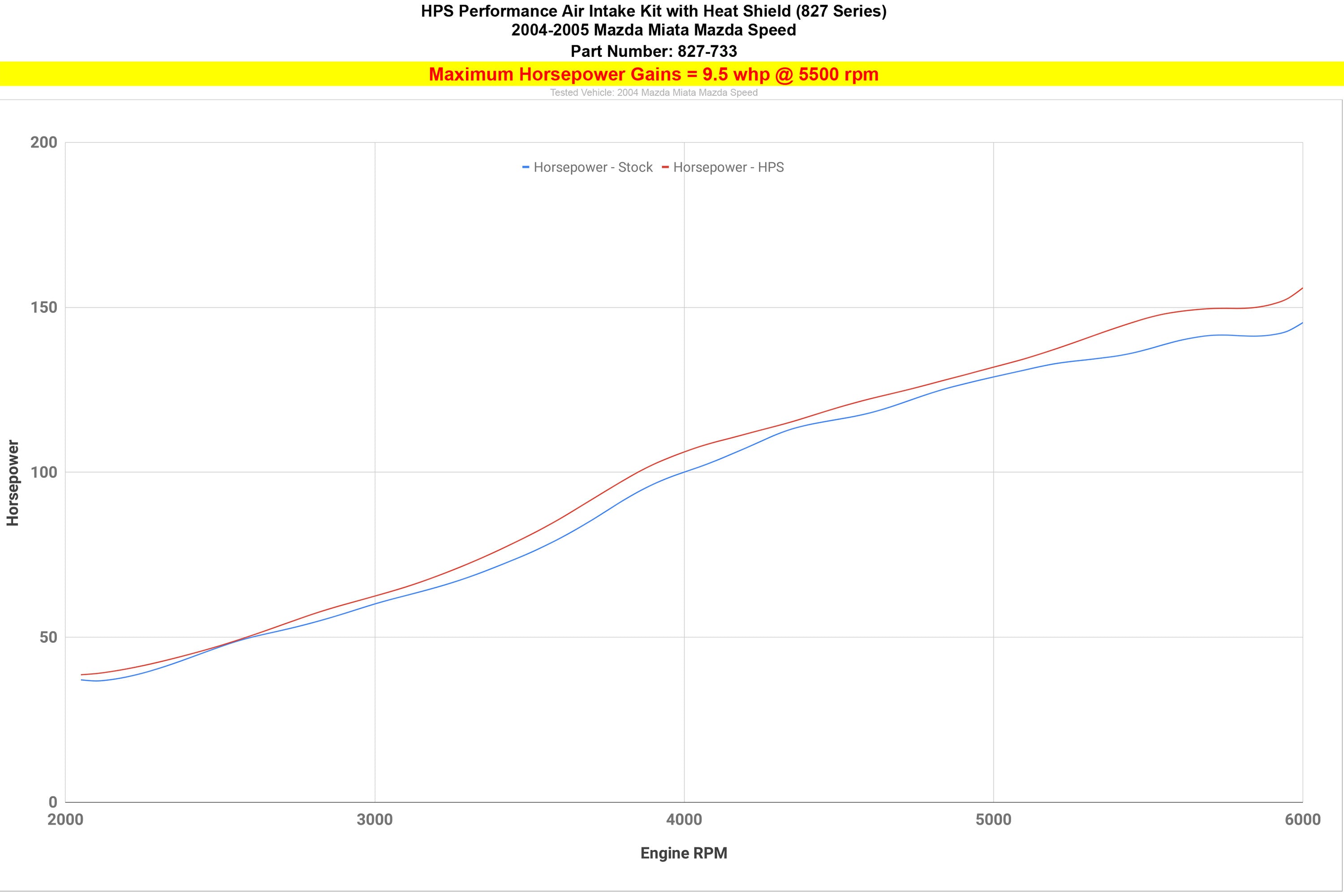 827-733_dyno_hp.jpg