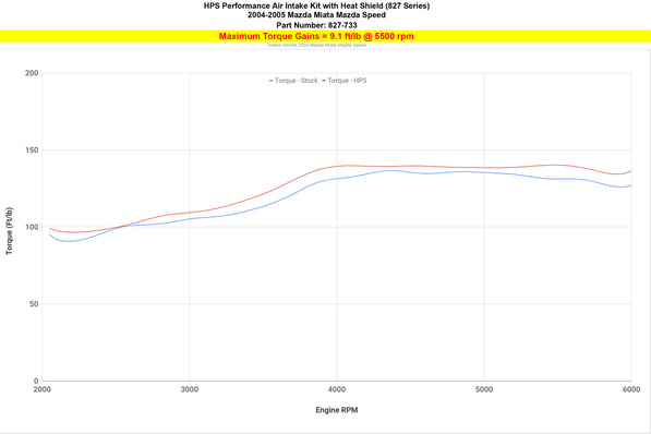 827-733_dyno_tq.jpg