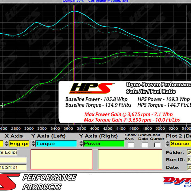 837-423_dyno.jpg