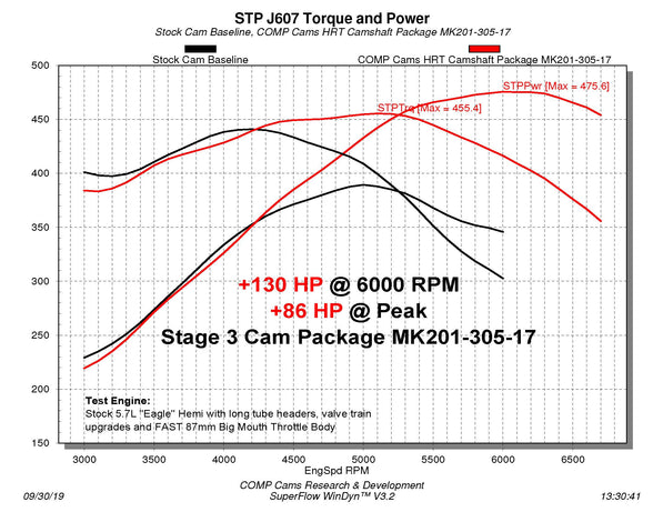 MK201-305-17 Dyno Chart.jpg