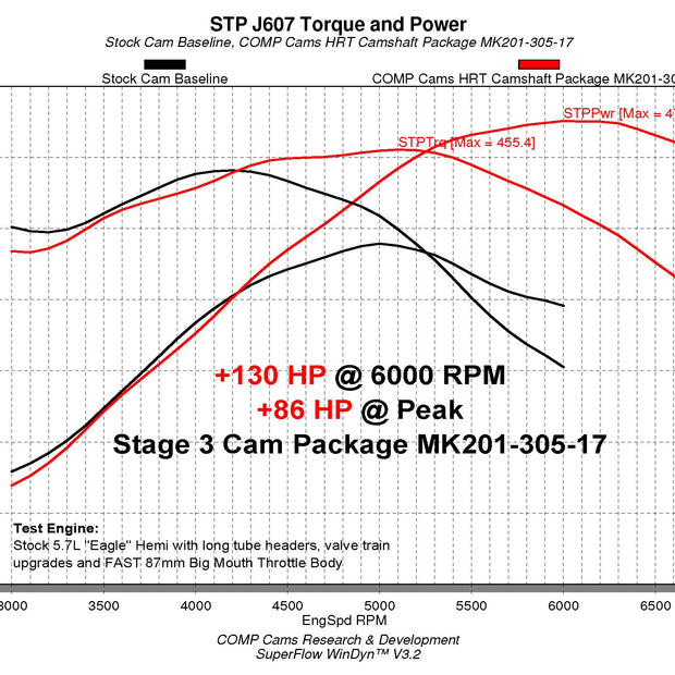 MK201-305-17 Dyno Chart.jpg
