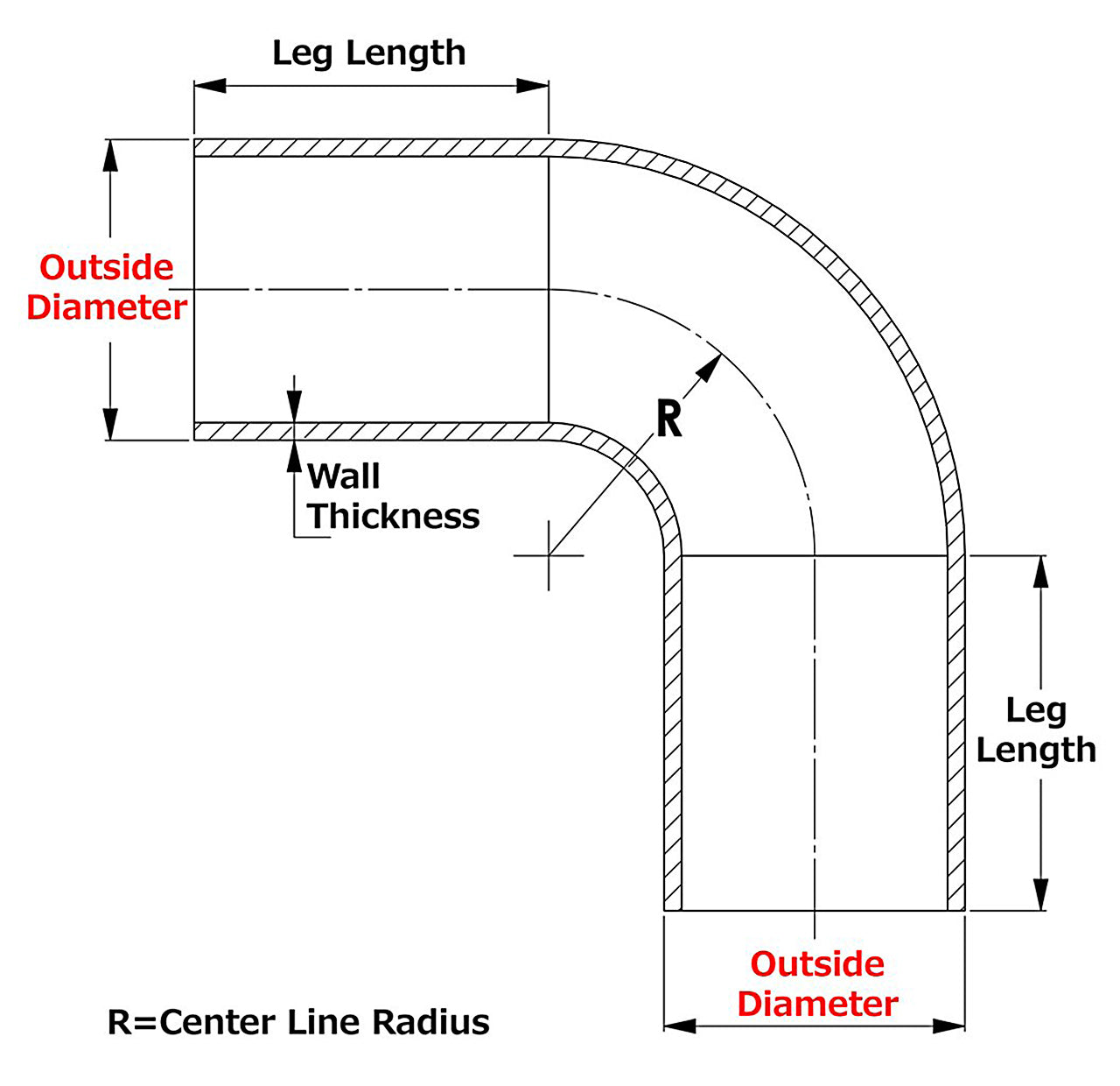 at90_graph.jpg
