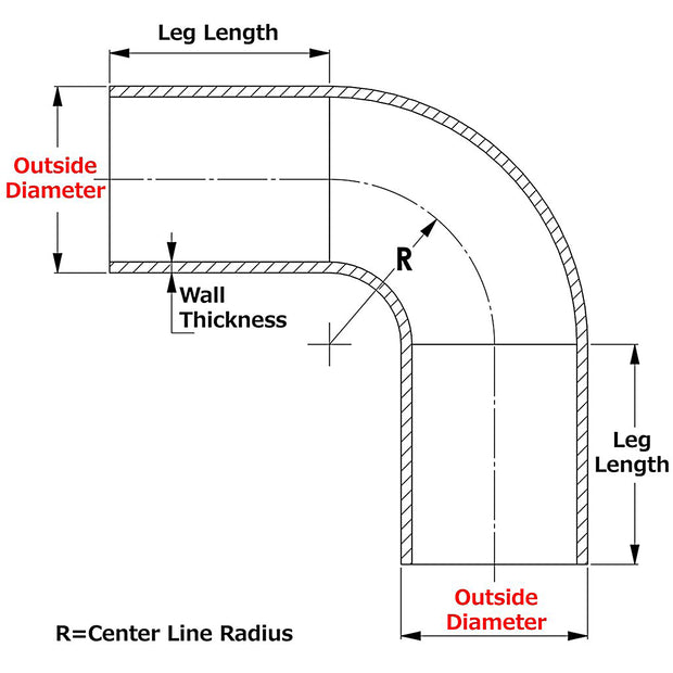at90_graph.jpg