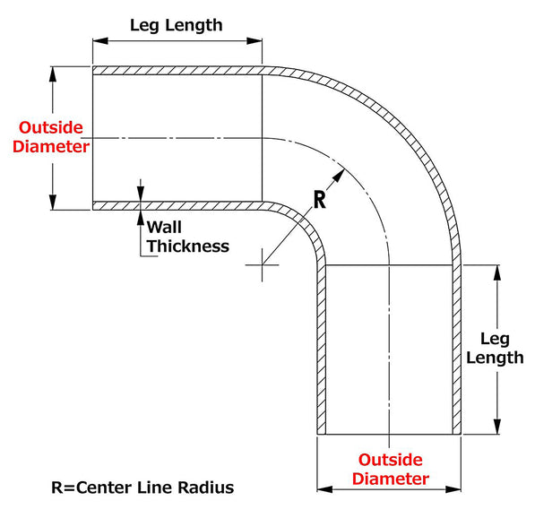 at90_graph.jpg