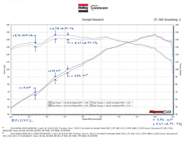 bh10302_dyno.jpg