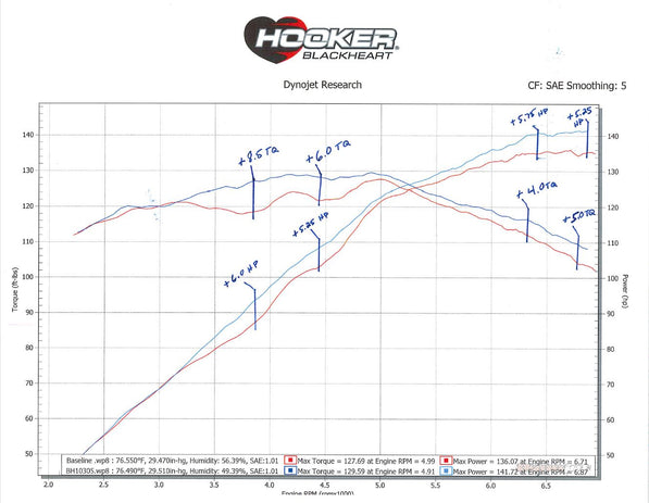 bh10305_dyno.jpg