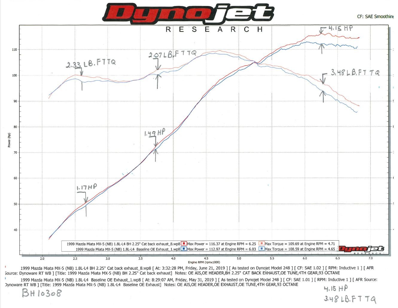 bh10308_dyno.jpg