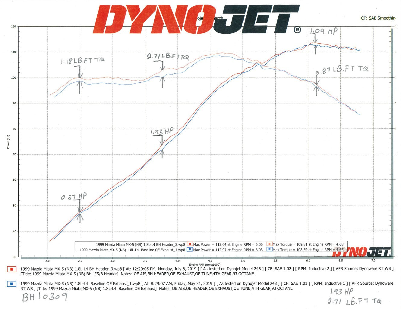bh10309_dyno.jpg