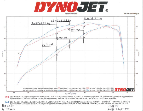 bh2460_dyno.jpg