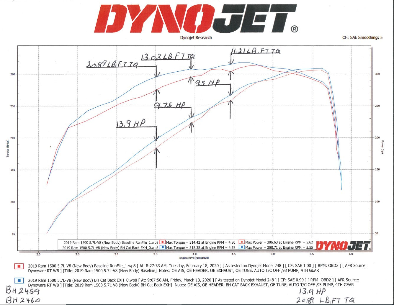 bh2460_dyno.jpg