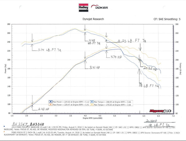 bh3367_dyno.jpg