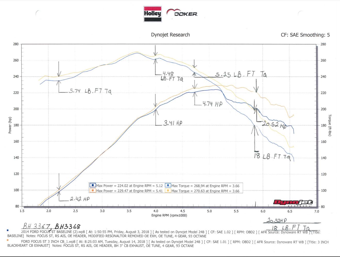 bh3367_dyno.jpg
