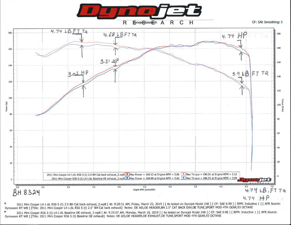 bh8324_dyno19211.jpg