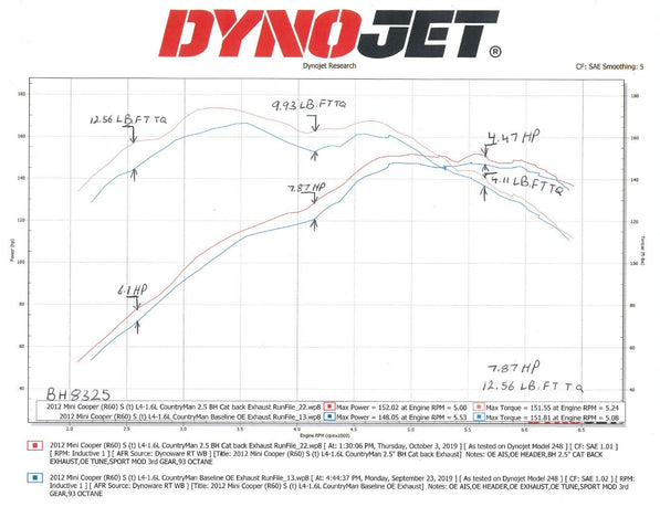 bh8325_dyno.jpg