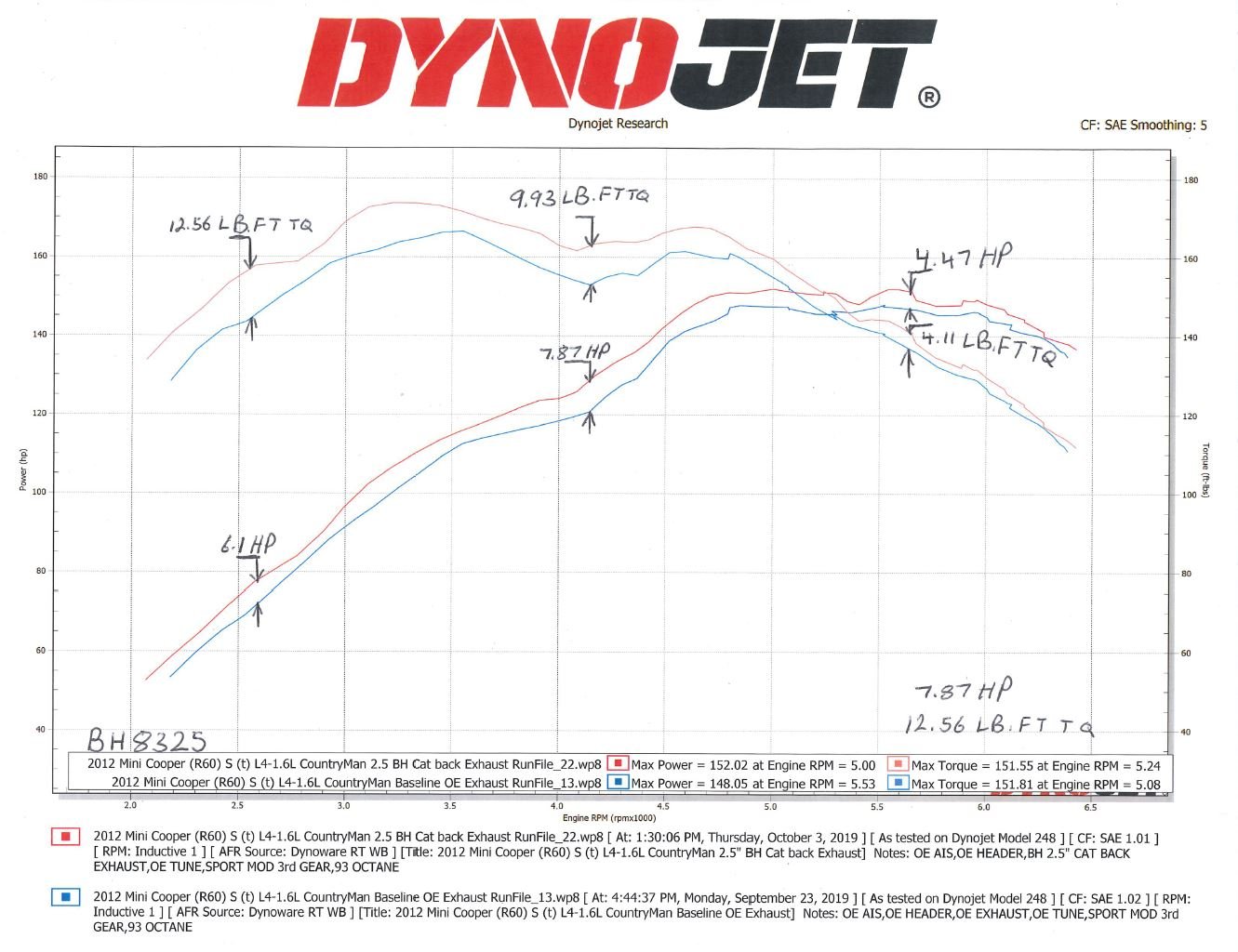 bh8325_dyno.jpg