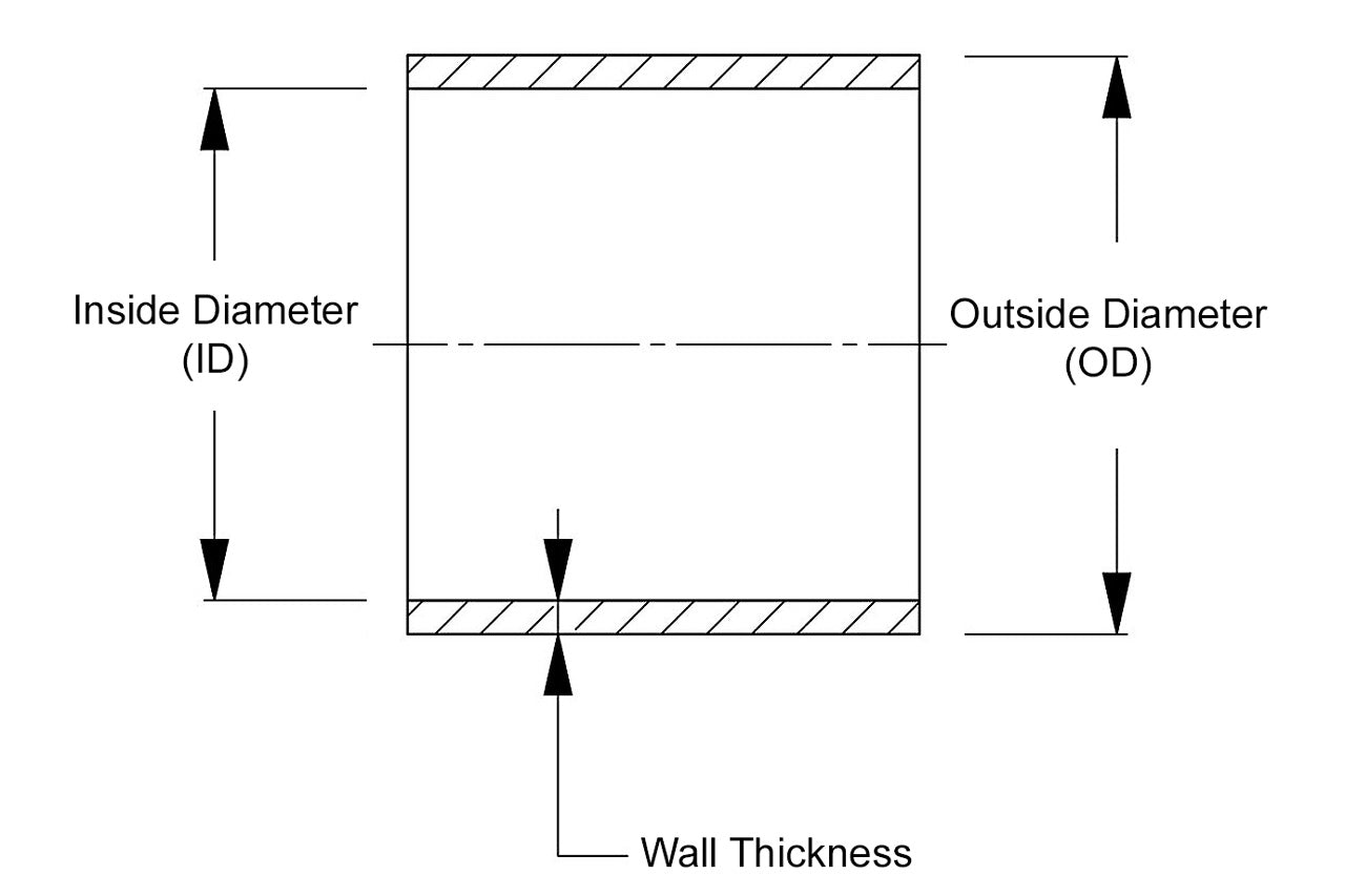 hose_id_graph.jpg