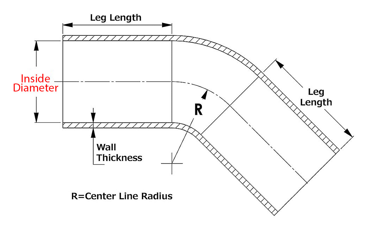 htsec45_graph.jpg