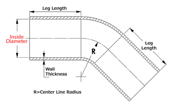 htsec45_graph.jpg