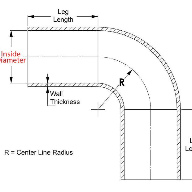 htsec90_graph.jpg