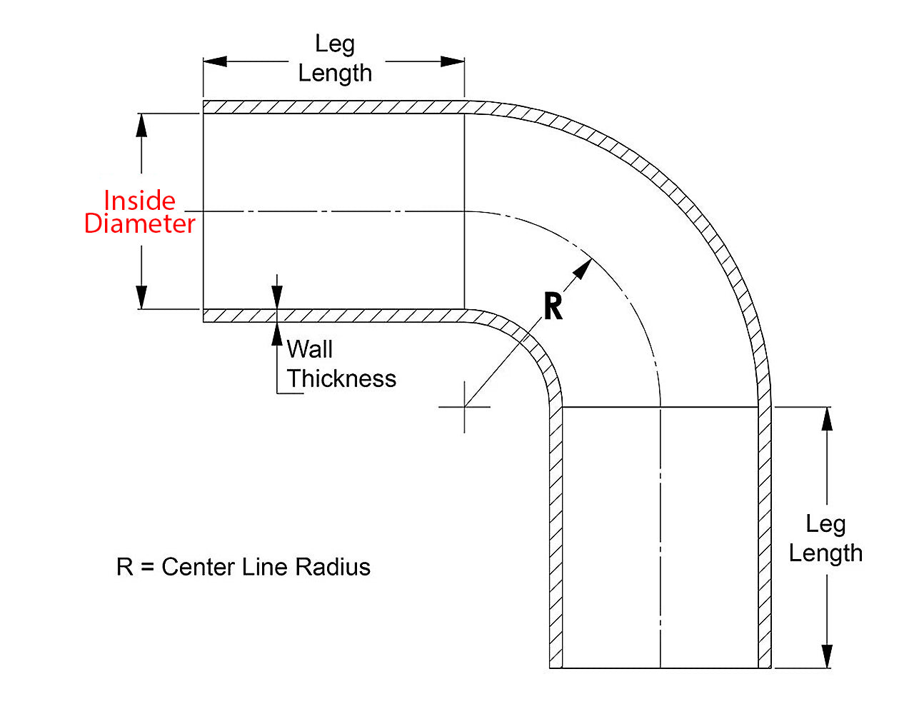 htsec90_graph.jpg