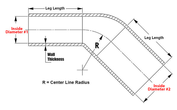 htser45_graph.jpg