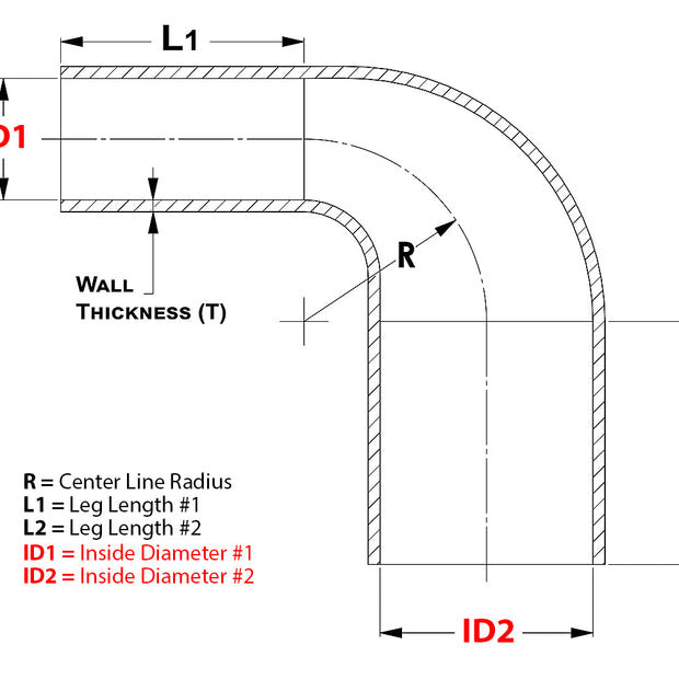 htser90_graph.jpg