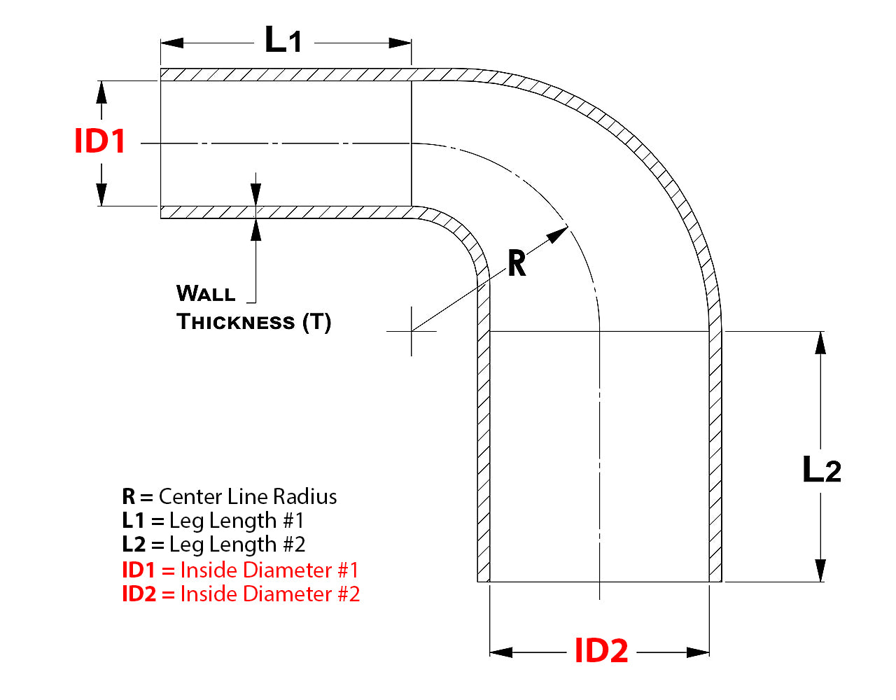 htser90_graph.jpg