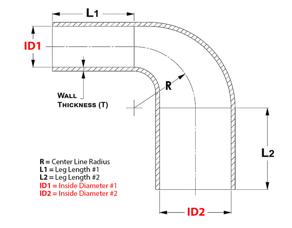 htser90_graph.jpg