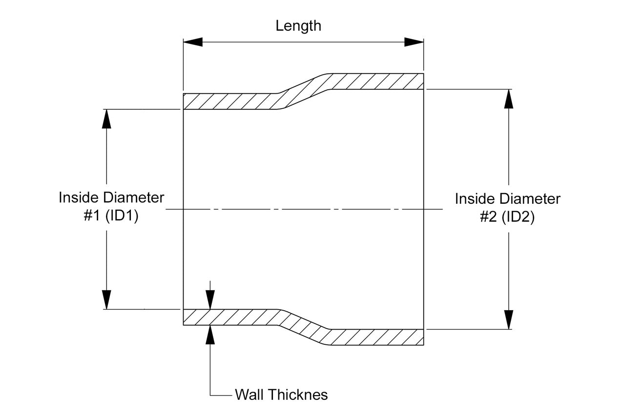 htsr_graph.jpg