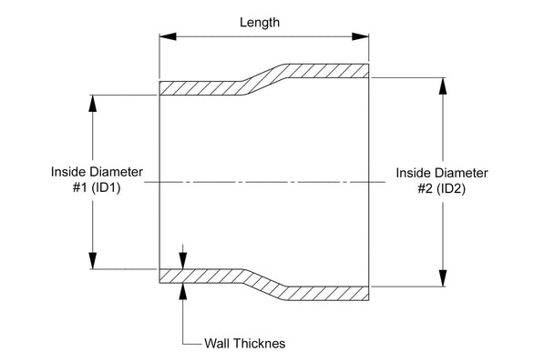 htsr_graph.jpg