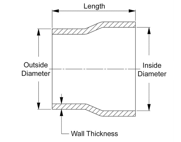 slipfit_joiner_graph.jpg